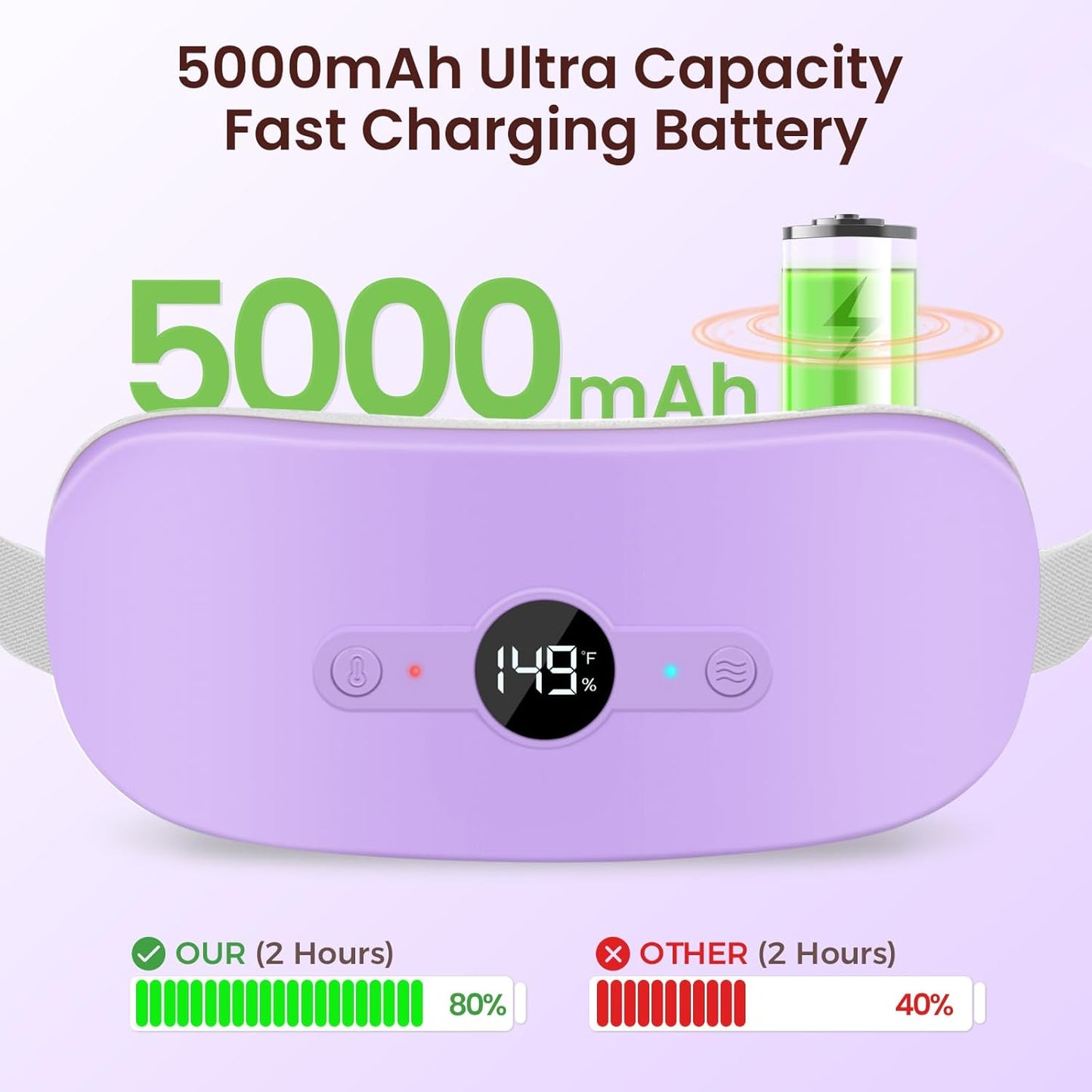 Heating Pad for Period Cramps Pain Relief