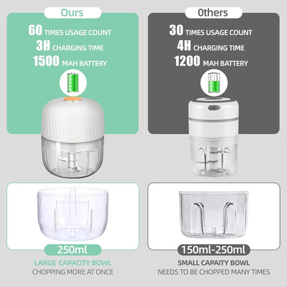 Electric Garlic Chopper